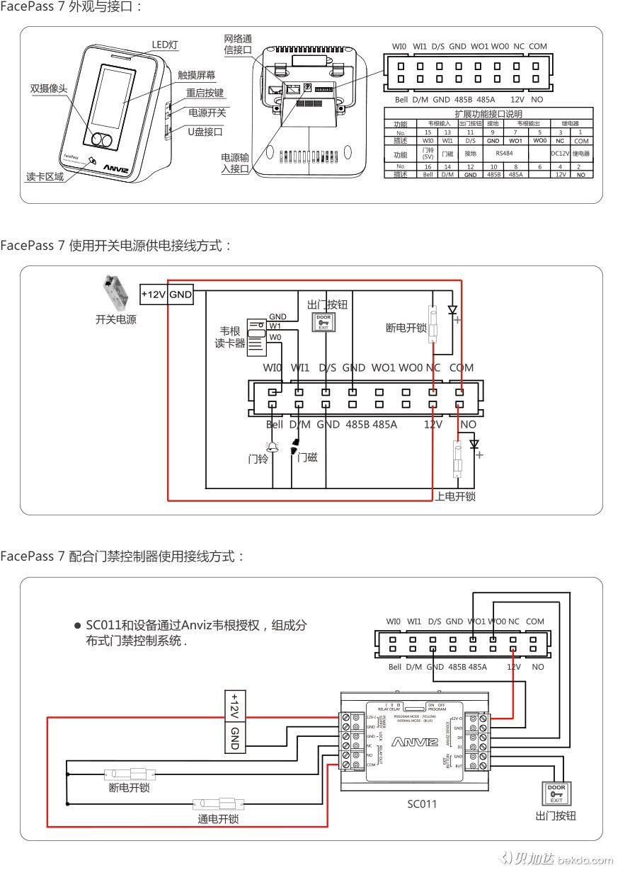 FacePass 7 外觀(guān)、接口、快速指南